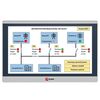 Панель оператора PRO-Screen 15E EKF RSC-15E, изображение 4 • Купить по низкой цене в интернет-магазине СМЭК
