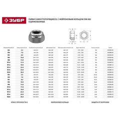 Самостопорящаяся гайка с нейлоновым кольцом KRAFTOOL DIN 985 кл. пр. 8 M20 50 шт. 303584-20 • Купить по низкой цене в интернет-магазине СМЭК