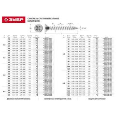 Универсальные саморезы ЗУБР СУ-Б белый цинк 20 x 5.0 мм 700шт. 4-300371-50-020 • Купить по низкой цене в интернет-магазине СМЭК