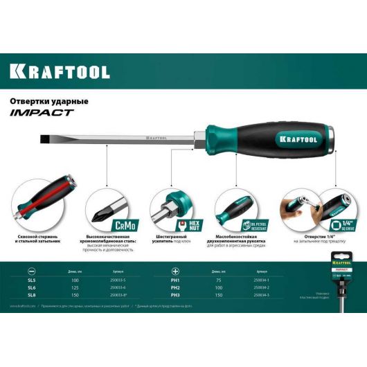 KRAFTOOL SL6х125мм, отвертка ударная X-DRIVE PLUS 250033-6 • Купить по низкой цене в интернет-магазине СМЭК