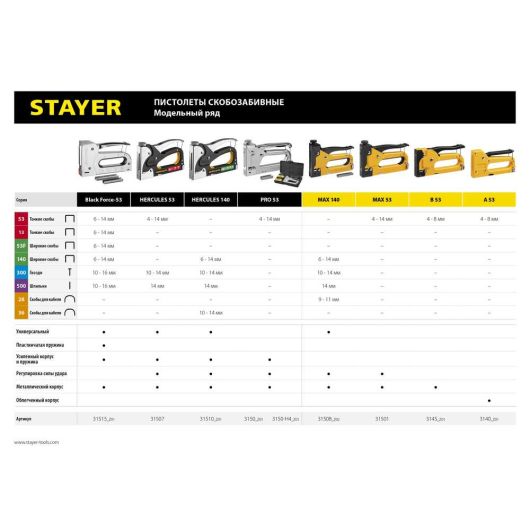 Стальной степлер тип 140 (6-14мм)/28/300/500, STAYER Max-140 31508, изображение 3 • Купить по низкой цене в интернет-магазине СМЭК