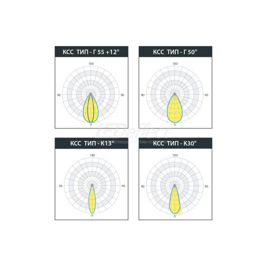 Светильник светодиодный серии КУБИК RGBWnew LE-СБУ-47-010-3095-67RGBW, изображение 2 • Купить по низкой цене в интернет-магазине СМЭК