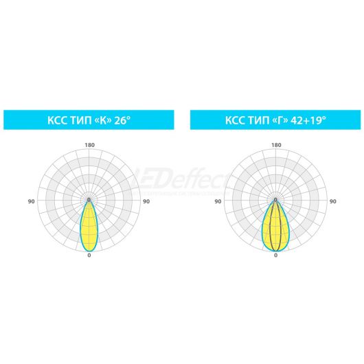 Светильник светодиодный серии РИТЕЙЛ Оптик  LE-ССО-14-055-0730-20Д, изображение 4 • Купить по низкой цене в интернет-магазине СМЭК