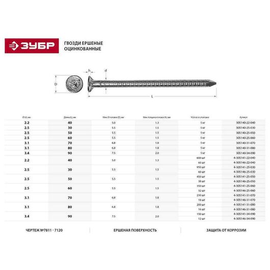 Ершеные гвозди ЗУБР цинк 80 х 3.1 мм 16 шт. 4-305146-31-080, изображение 2 • Купить по низкой цене в интернет-магазине СМЭК