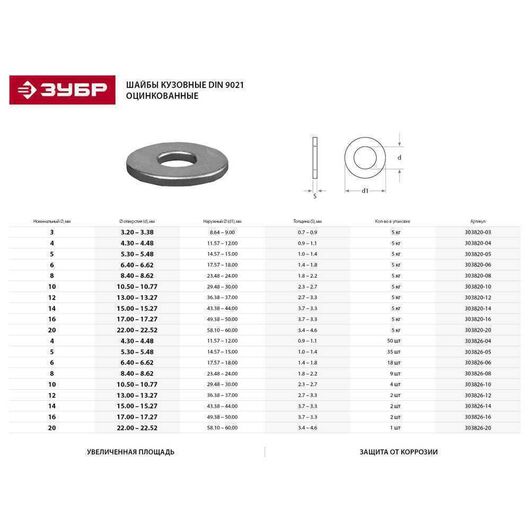 Кузовная шайба ЗУБР DIN 9021 16 мм 5 кг. (128 шт.) 303820-16, изображение 4 • Купить по низкой цене в интернет-магазине СМЭК