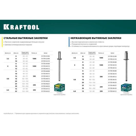 Нержавеющие заклепки KRAFTOOL Inox 4.8 х 25 мм 250 шт. 311705-48-25, изображение 2 • Купить по низкой цене в интернет-магазине СМЭК