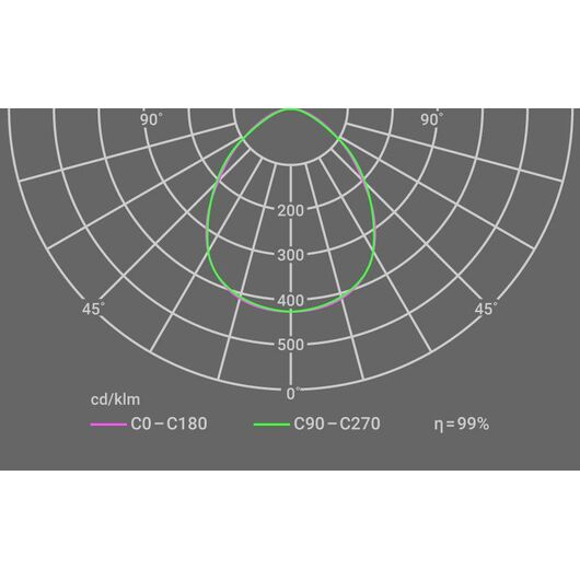 Светильник светодиодный ДВО-02-О-30-4К-IP40-Армстронг-DALI Innolux 14769, изображение 5 • Купить по низкой цене в интернет-магазине СМЭК