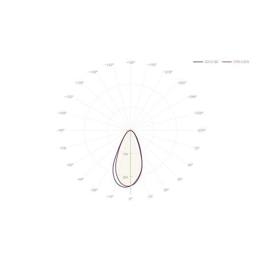 Светильник ДСП-11-200-5К-D60 Innolux 97469 • Купить по низкой цене в интернет-магазине СМЭК