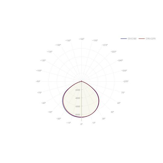 Светильник ДСП-11-150-5К-D120 Innolux 97462 • Купить по низкой цене в интернет-магазине СМЭК