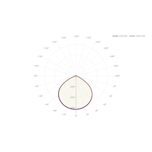 Светильник ДСП-11-100-4К-D120 Innolux 97450 • Купить по низкой цене в интернет-магазине СМЭК