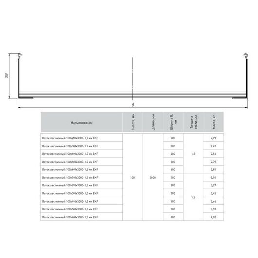 Лоток лестничный 100х200 L3000 1.2мм HDZ EKF LT100200-1.2-HDZ • Купить по низкой цене в интернет-магазине СМЭК