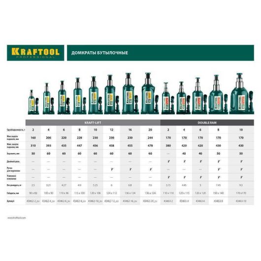 Гидравлический бутылочный домкрат KRAFTOOL KRAFT-LIFT 4т 204-391мм  43462-4, изображение 3 • Купить по низкой цене в интернет-магазине СМЭК