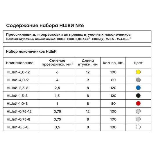 Набор НШВИ №6 (0.5-6кв.мм) с инструментом ПКВ-6-4 PROxima EKF nabor-nshvi-6 • Купить по низкой цене в интернет-магазине СМЭК