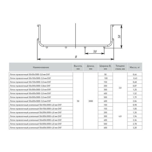 Лоток проволочный 50х100 L3000 3.8мм INOX EKF LP50100-3.8-INOX • Купить по низкой цене в интернет-магазине СМЭК