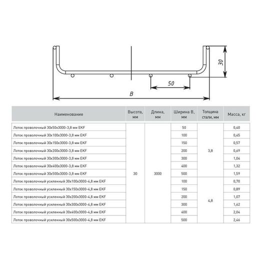 Лоток проволочный 30х50 L3000 3.8мм INOX EKF LP3050-3.8-INOX • Купить по низкой цене в интернет-магазине СМЭК