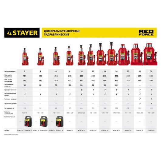 Гидравлический бутылочный домкрат STAYER  RED FORCE 2т 181-345 мм  43160-2, изображение 3 • Купить по низкой цене в интернет-магазине СМЭК